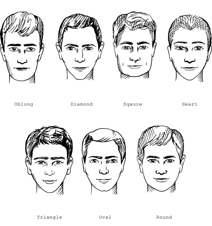 Nose Types Chart