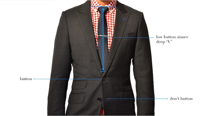 Event Etiquette : When To Choose Suit, Blazer, Or Sportcoat?