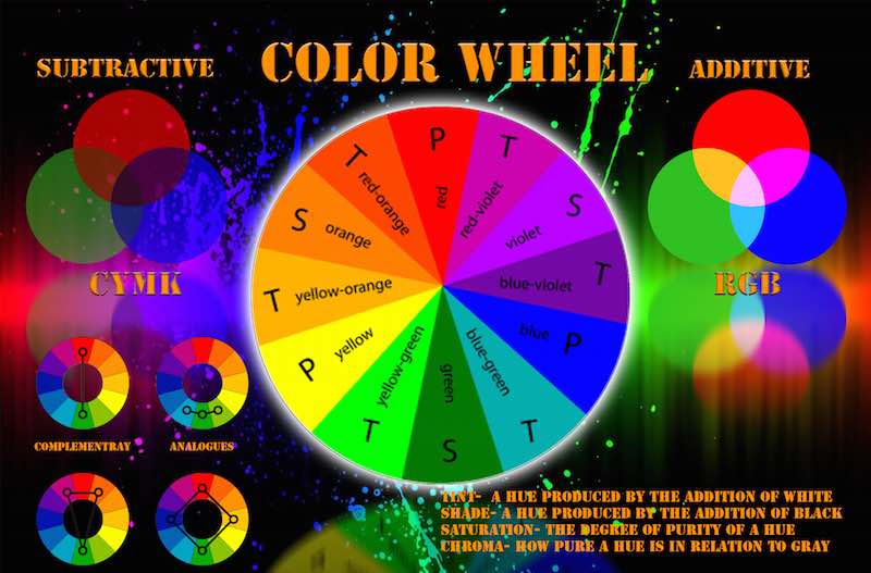 fashion color wheel